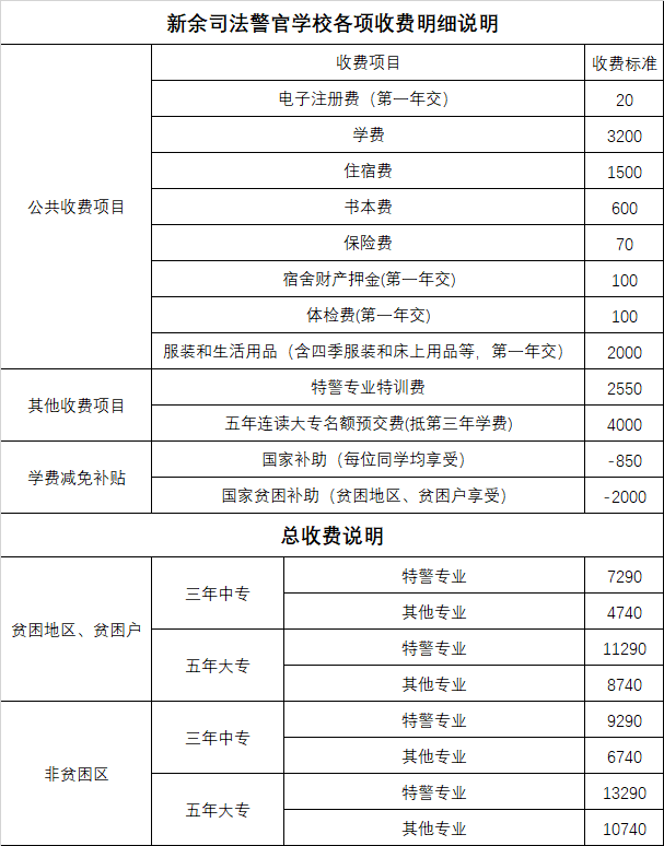 新余司法警官学校收费标准及入学须知